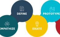Which Major? - Unpacking the Possibilities