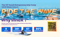 InnoX Academy Entrepreneurship Winter Camp 
